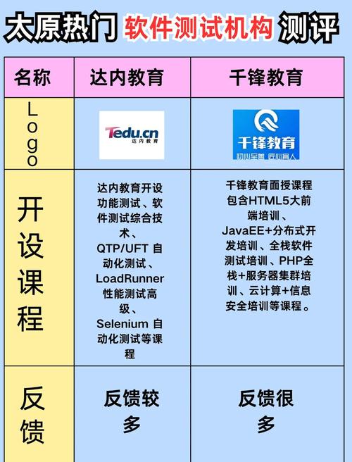 軟件測試培訓(xùn)機(jī)構(gòu)哪家好，數(shù)控編程培訓(xùn)中心培訓(xùn)